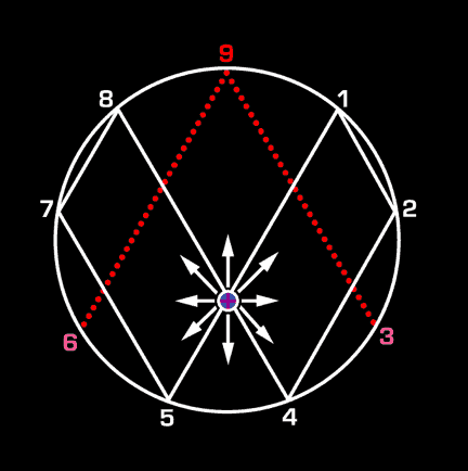 vortex-math